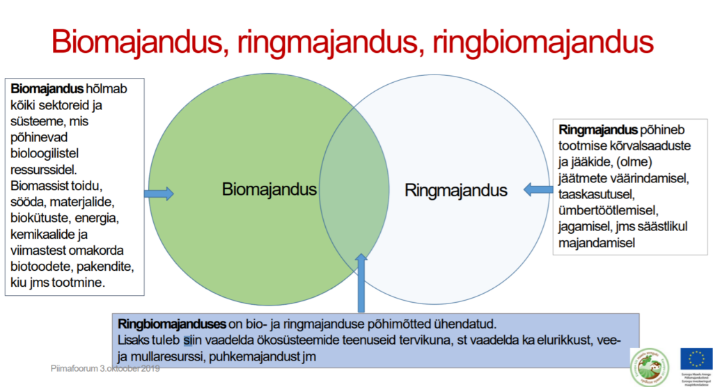 Venn diagramm, mis kujutab biomajanduse ja ringmajanduse kattuvust.