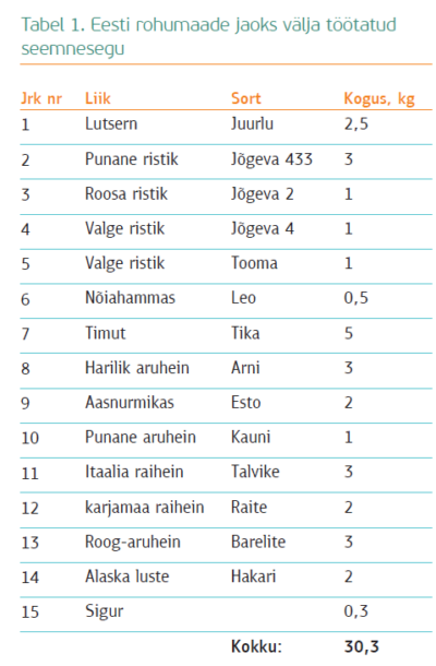 Karjamaade seemnesegu koostis